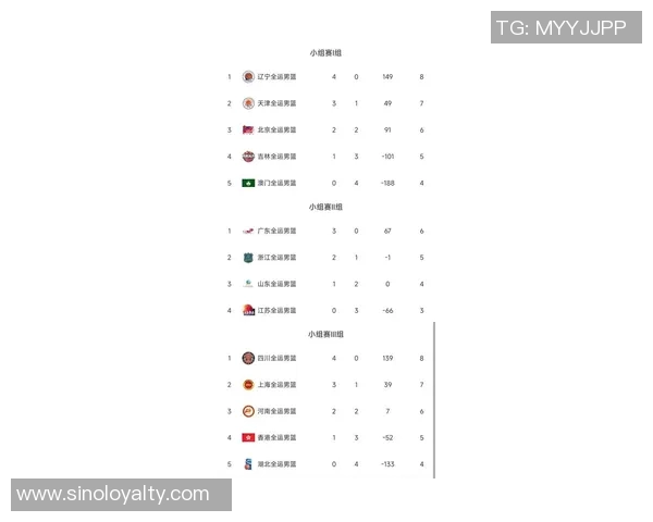 杭州篮球队在钻石联赛积分榜上以74分稳居第一名展现强劲实力