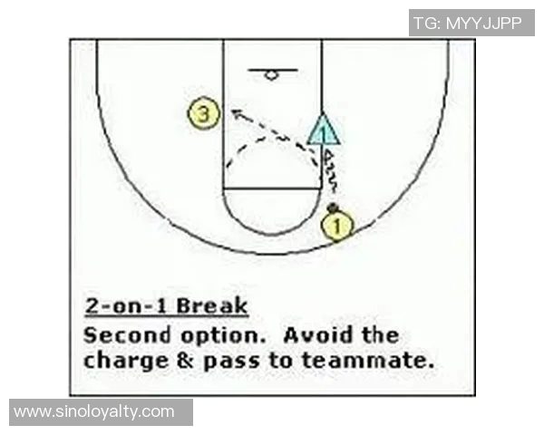 重庆篮球队快攻战术解析与比赛表现的深度剖析